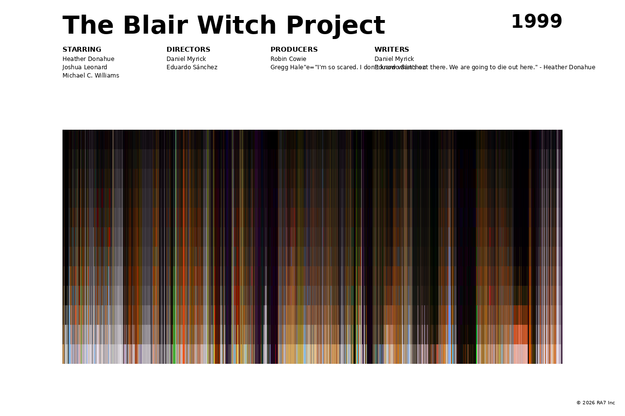 Poster preview for The Blair Witch Project